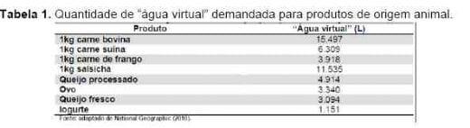 Quantidade e Qualidade da Água na Produção de Bovinos de Leite - Image 2
