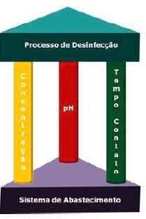 Uso e Manejo da Cloração de Água na Atividade Pecuária - Image 3