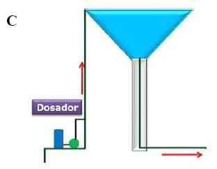 Uso e Manejo da Cloração de Água na Atividade Pecuária - Image 10