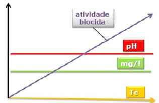 Uso e Manejo da Cloração de Água na Atividade Pecuária - Image 7