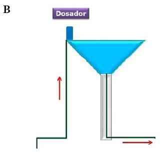 Uso e Manejo da Cloração de Água na Atividade Pecuária - Image 9