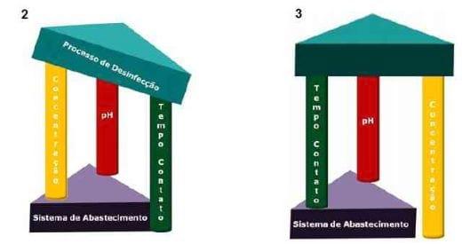 Uso e Manejo da Cloração de Água na Atividade Pecuária - Image 4
