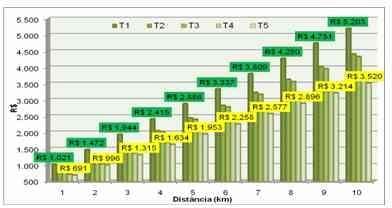 Influência da estratégia nutricional sobre o consumo de água de suínos em crescimento e terminação e sobre o custo do uso dos dejetos como adubo - Image 4