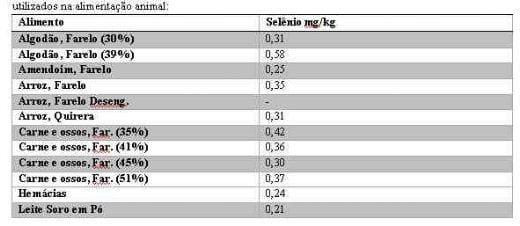 Selênio na Nutrição Animal - Image 1