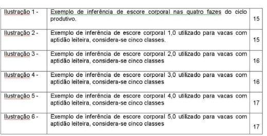 Análise Bromatológica dos Alimentos Consumidos pelo Rebanho Leiteiro do Planalto Norte Catarinense – Região de Canoinhas – SC (1ª parte) - Image 1