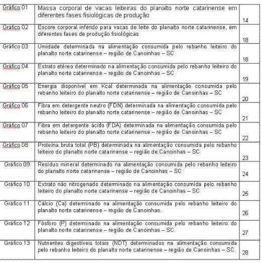 Análise Bromatológica dos Alimentos Consumidos pelo Rebanho Leiteiro do Planalto Norte Catarinense – Região de Canoinhas – SC (1ª parte) - Image 3
