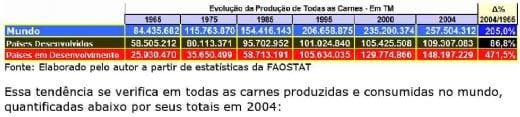 O Lobo Mau do Mercado Internacional de Carnes - Image 2