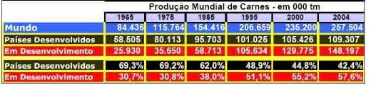 Avicultura – Os Desafios dos Próximos 30 Anos - Image 9