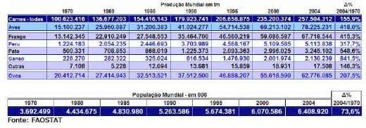 Avicultura – Os Desafios dos Próximos 30 Anos - Image 1