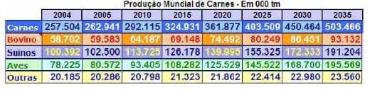 Avicultura – Os Desafios dos Próximos 30 Anos - Image 6