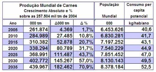 Avicultura – Os Desafios dos Próximos 30 Anos - Image 8