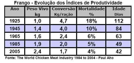 Avicultura – Os Desafios dos Próximos 30 Anos - Image 4