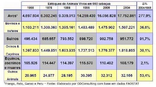 Avicultura – Os Desafios dos Próximos 30 Anos - Image 5