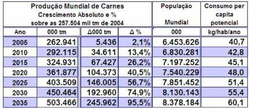 Avicultura – Os Desafios dos Próximos 30 Anos - Image 7