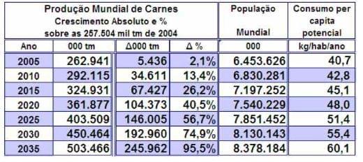 Avicultura – Os Desafios dos Próximos 30 Anos - Image 7