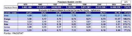 Avicultura – Os Desafios dos Próximos 30 Anos - Image 2