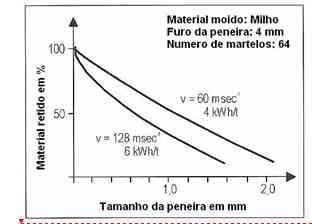 Processo de Produção de Ração - Moagem (Parte 1) - Image 5