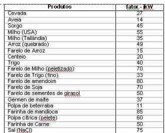 Processo de Produção de Ração - Moagem (Parte 1) - Image 11