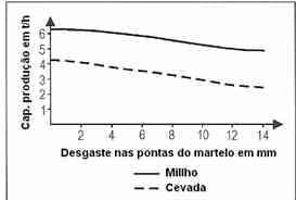 Processo de Produção de Ração - Moagem (Parte 1) - Image 7