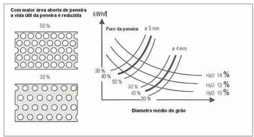 Processo de Produção de Ração - Moagem (Parte 1) - Image 9