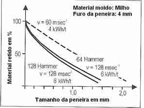 Processo de Produção de Ração - Moagem (Parte 1) - Image 6