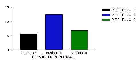Análise Bromatológica dos Alimentos Consumidos pelo Rebanho Leiteiro do Planalto Norte Catarinense – Região de Canoinhas – SC (2ª parte) - Image 4
