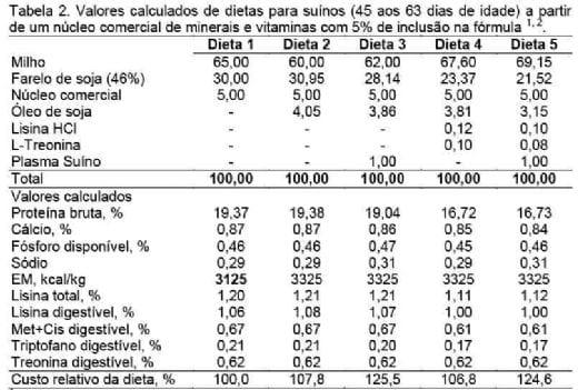 Estratégias nutricionais para maximizar desempenho e lucratividade nas fases de creche e maternidade - Image 2