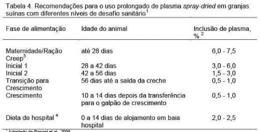 Estratégias nutricionais para maximizar desempenho e lucratividade nas fases de creche e maternidade - Image 5