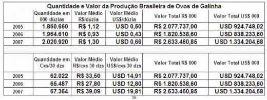 O valor da produção avícola brasileira - Image 16