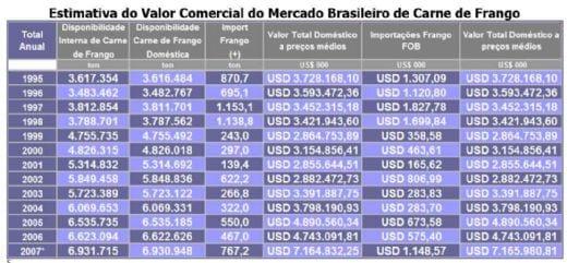 O valor da produção avícola brasileira - Image 5