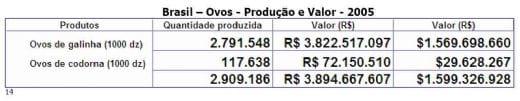 O valor da produção avícola brasileira - Image 14