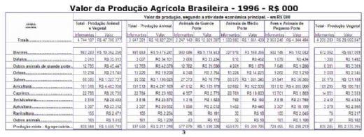 O valor da produção avícola brasileira - Image 3