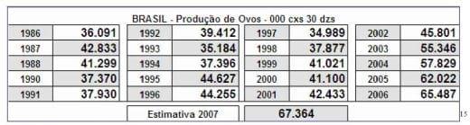 O valor da produção avícola brasileira - Image 15