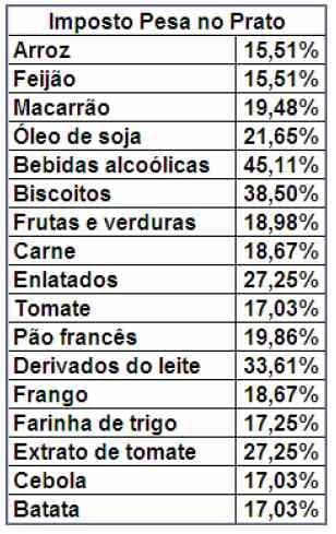 O valor da produção avícola brasileira - Image 17