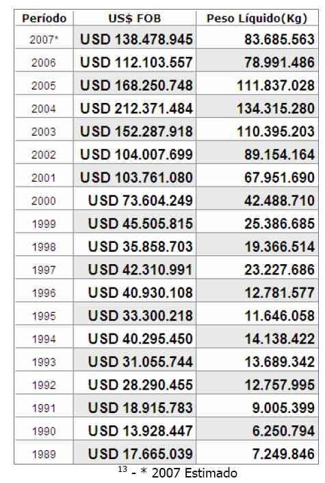 O valor da produção avícola brasileira - Image 13