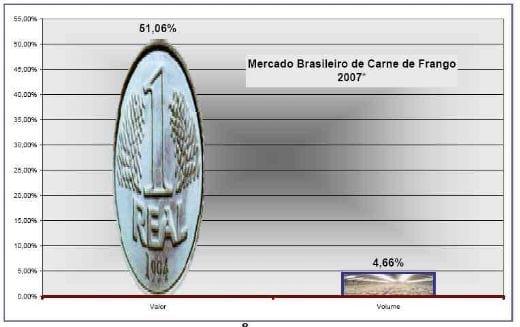 O valor da produção avícola brasileira - Image 8