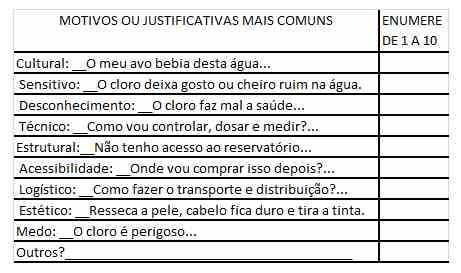 Pesquisa: Principais causas da resistência para implantação de um processo de desinfecção da água. - Image 5