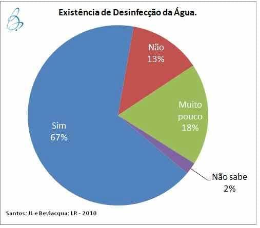 Pesquisa: Principais causas da resistência para implantação de um processo de desinfecção da água. - Image 4