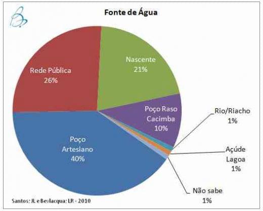 Pesquisa: Principais causas da resistência para implantação de um processo de desinfecção da água. - Image 2