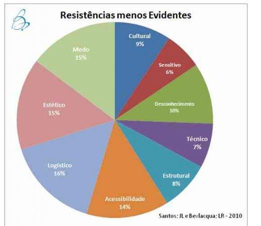 Pesquisa: Principais causas da resistência para implantação de um processo de desinfecção da água. - Image 7