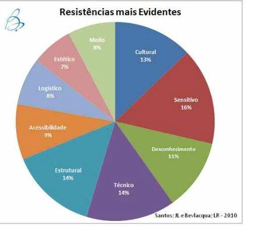 Pesquisa: Principais causas da resistência para implantação de um processo de desinfecção da água. - Image 6