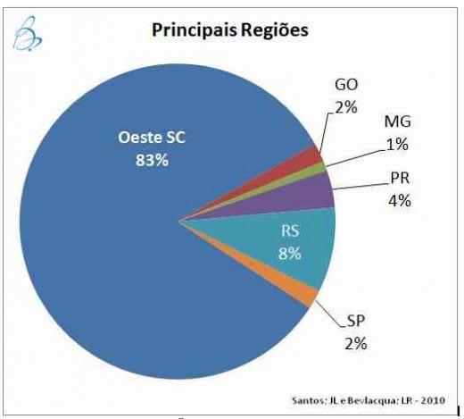 Pesquisa: Principais causas da resistência para implantação de um processo de desinfecção da água. - Image 3