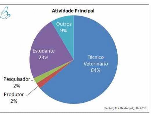 Pesquisa: Principais causas da resistência para implantação de um processo de desinfecção da água. - Image 1