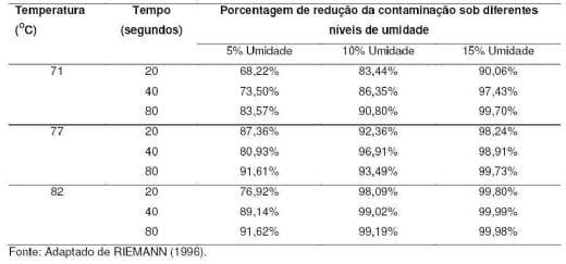 A importância do controle microbiológico em rações para frangos de corte frente à contaminação por Clostridium perfringens - Image 5