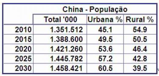 China – Competidora ou Cliente? - Image 9