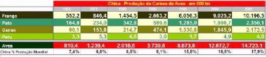 China – Competidora ou Cliente? - Image 1