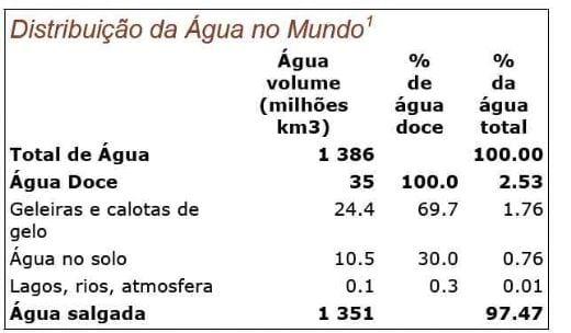 Peço Água - Image 1