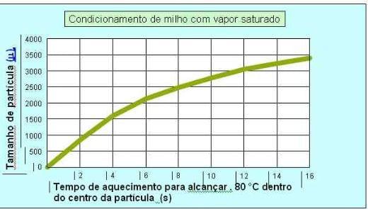 Processo de Produção de Ração – Peletização (Parte 3) - Image 2