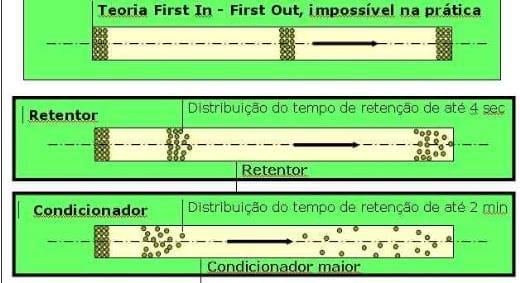 Processo de Produção de Ração – Peletização (Parte 3) - Image 4