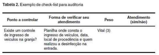 Auditorias em biosseguridade em granjas de suínos - Image 3